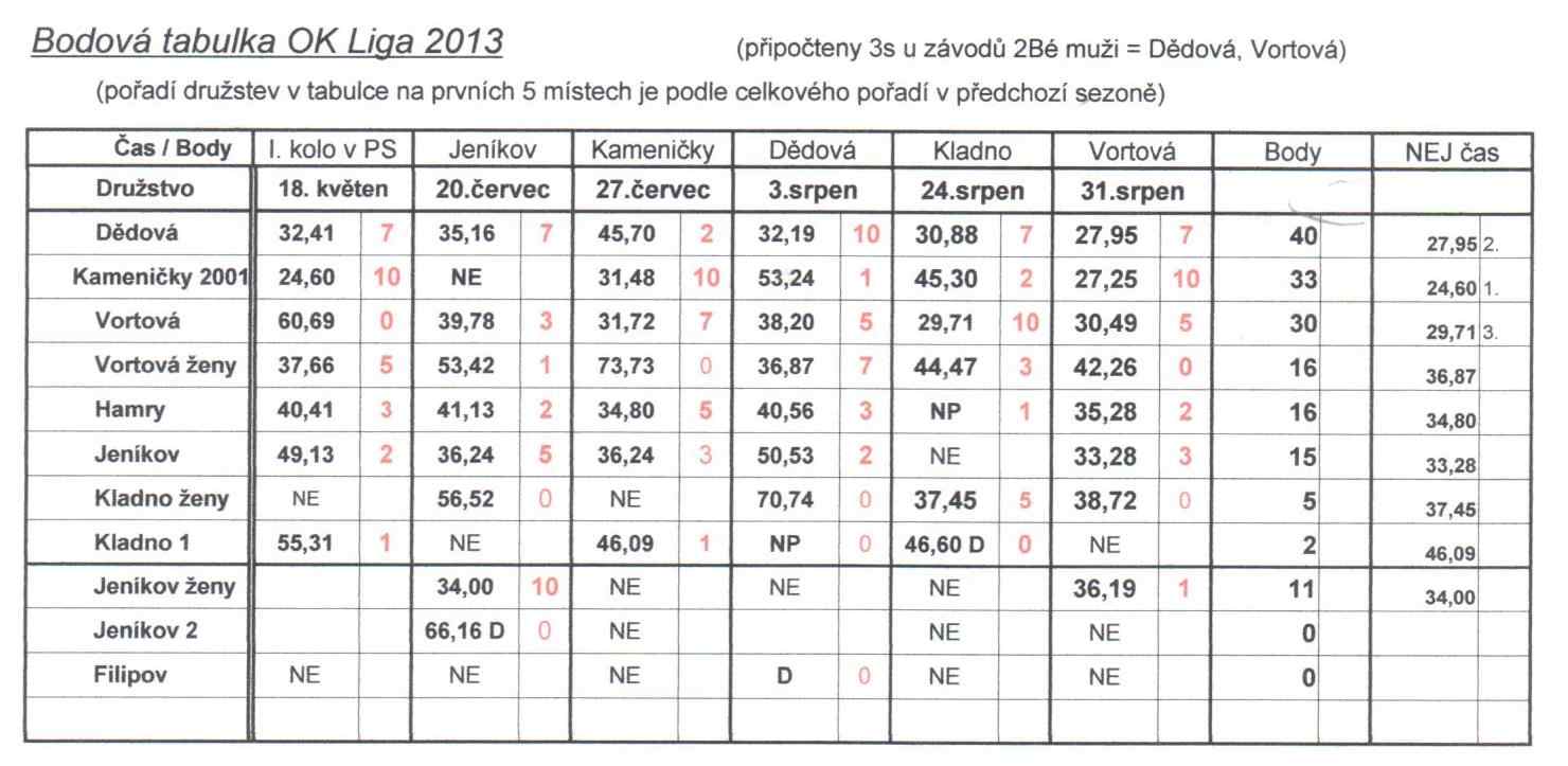 OK liga 2012-2013